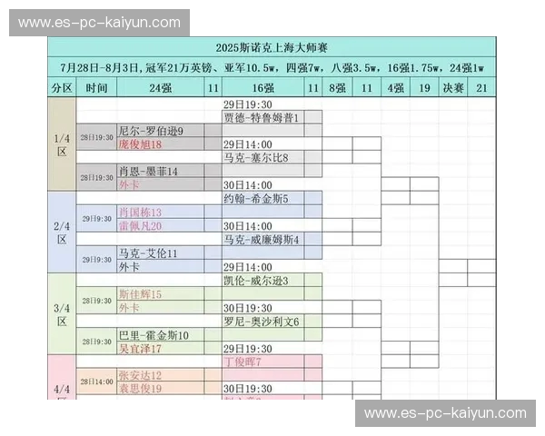 大师赛赛程全解：不容错过的时间表与观赛指南